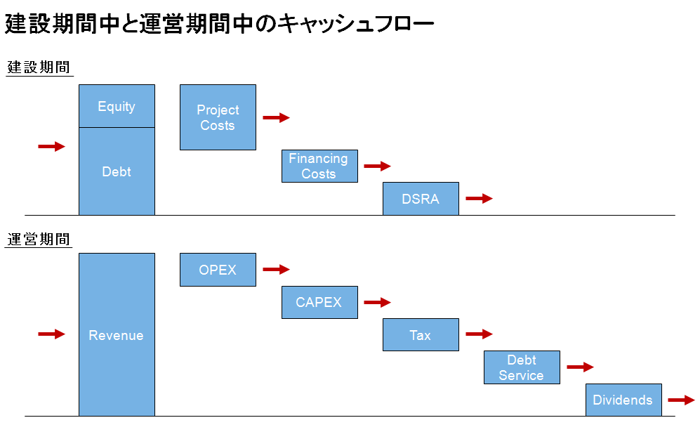 キャッシュフロー