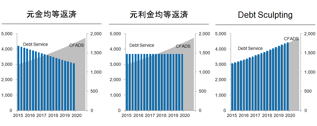 借入金返済方法イメージ図