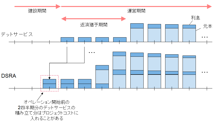 DSRAイメージ図