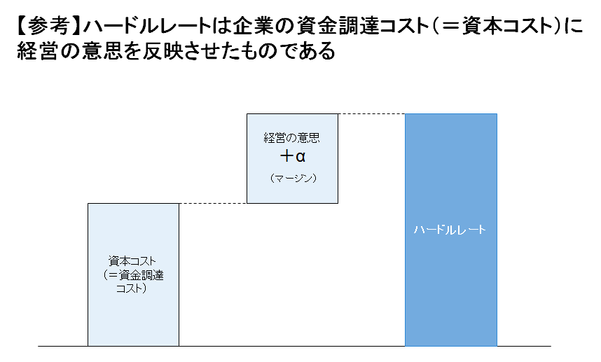 ハードルレートイメージ
