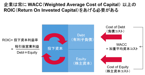 ROIC_WACC