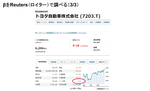 βをReuters（ロイター）で調べる3