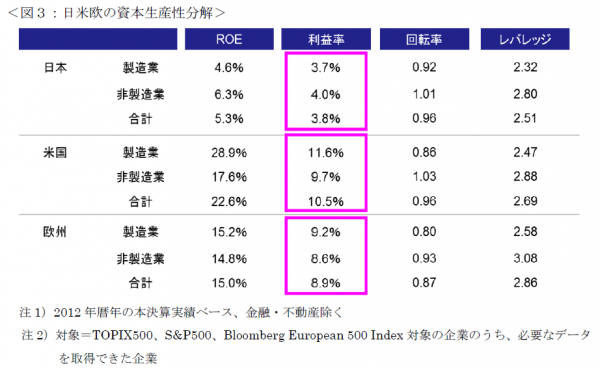%e6%97%a5%e7%b1%b3%e6%ac%a7%e3%81%ae%e8%b3%87%e6%9c%ac%e7%94%9f%e7%94%a3%e6%80%a7%e5%88%86%e8%a7%a3