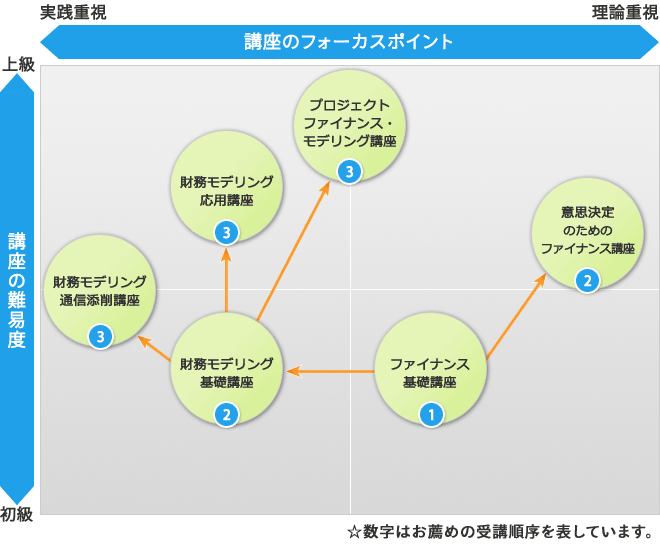 オントラックセミナーラインアップ